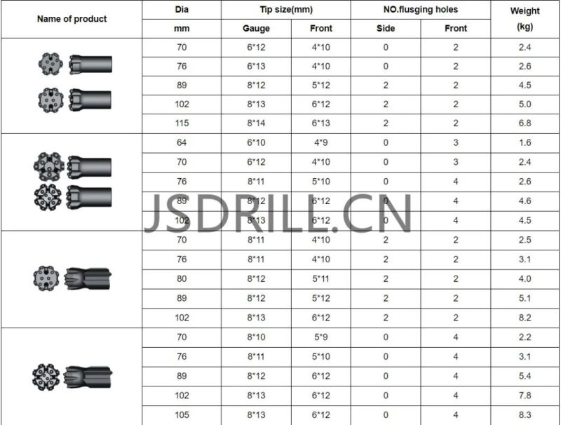 R25/R32/R38/T38/T45/T51/St58/Gt60/ED68/St68 Top Hammer DTH Drill Button Bit