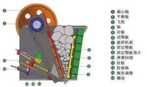 Milling Machine Pex Series Jaw Crusher, Pex 250*750 Jaw Crusher for Sale