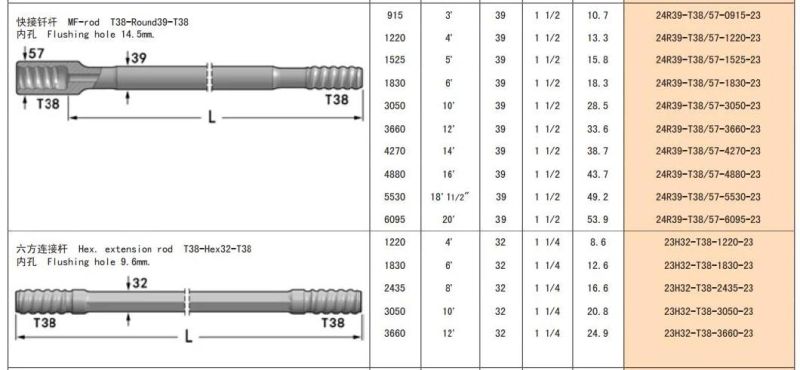 Mf / mm Thread Extension Rock Drill Rods / Speed Rods T38