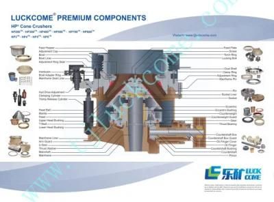 Adjustment Cap for Cone Crusher HP6