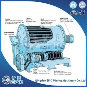 Cylinder Energy-Saving Overflow Ball Mill (MQYg)