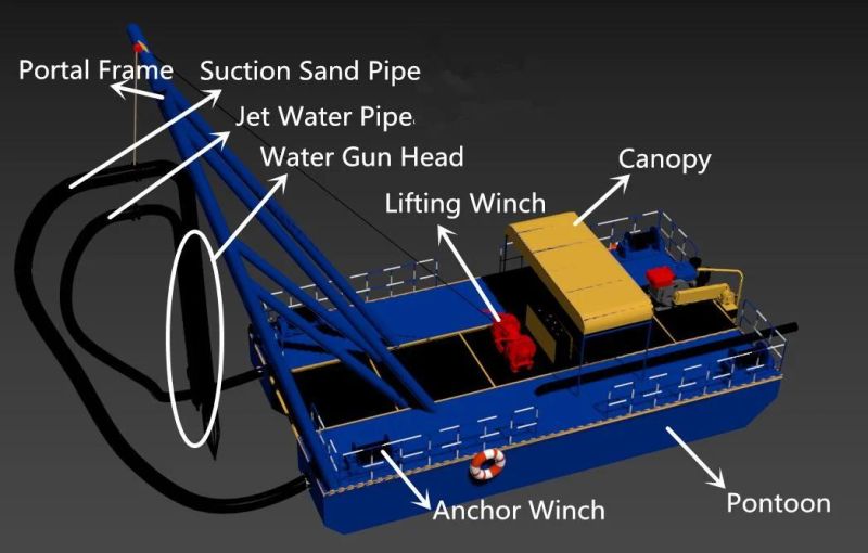 River Sand Digging Machine Jet Suction Dredger River Sand Dredger Sand Pumping Dredger for Sale
