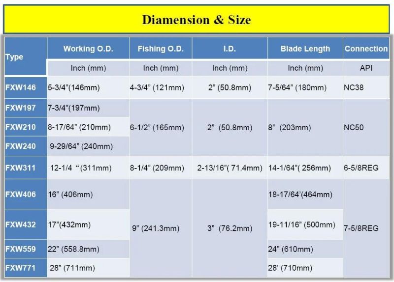 Rock Cutting Tool 16 Inch PDC Diamond Hole Opener /Hole Reamer/ Drill Hole Rock Drilling Rigs Tools