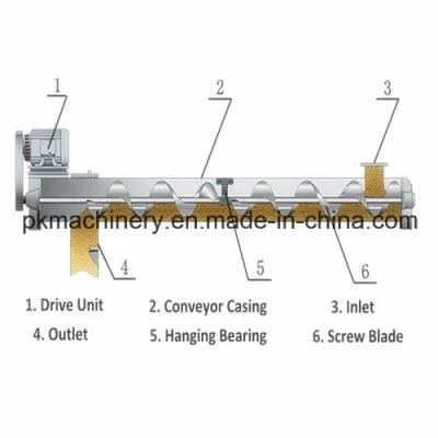 Superior Mining Machine Screw Feeder Manufacturer in China