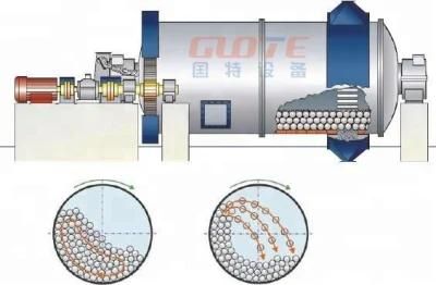 Hot Sale Ball Mill for Grinding Iron Ore 0.5-1.5tph