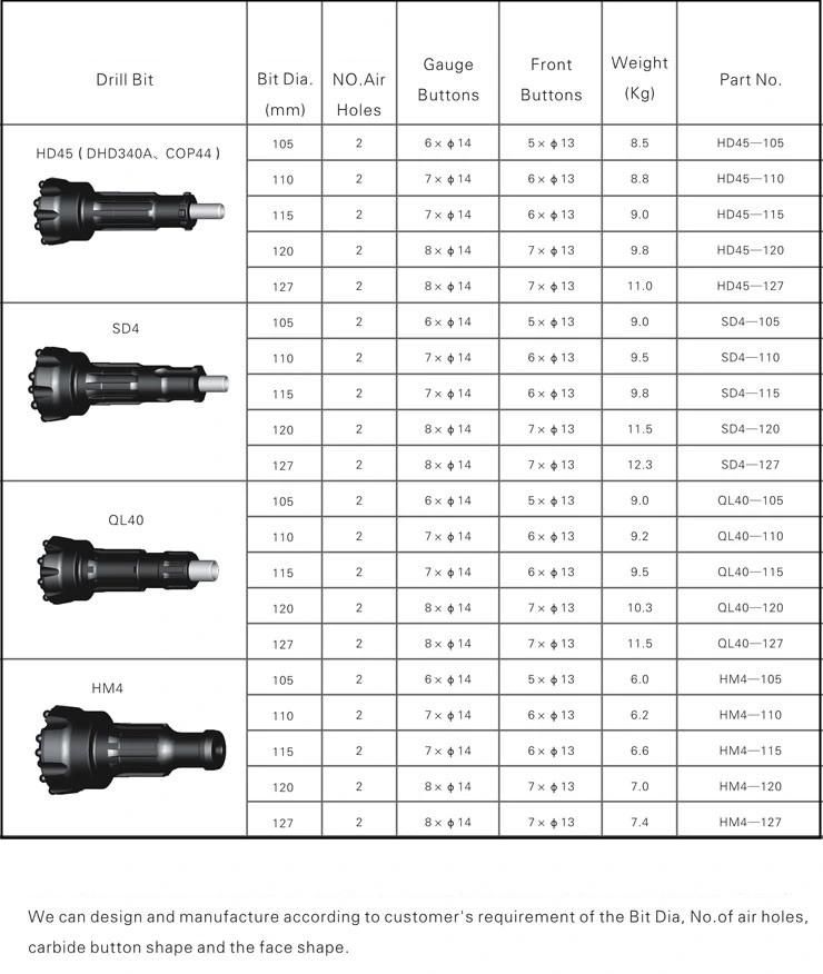Long Life Span 4 Inch Down The Hole Bit Cop44 DHD340A