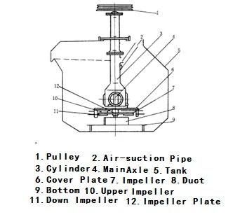 Sf Type Flotation Cell
