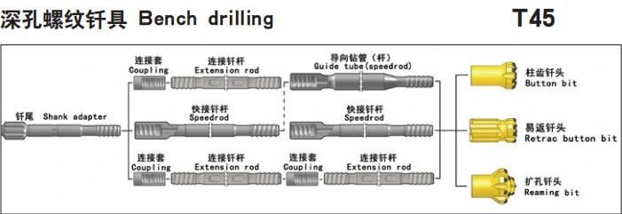 T38 Threaded Speed mm/Mf Drill Rods for Mining Quarring Tunneling