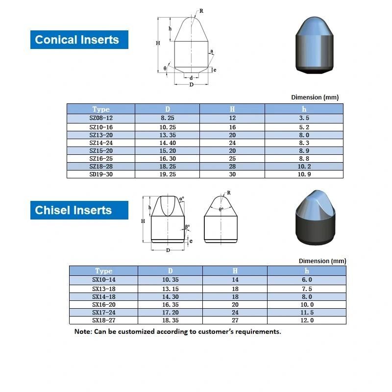 Tungsten Carbide Drill Rock Bit for Mining Tool