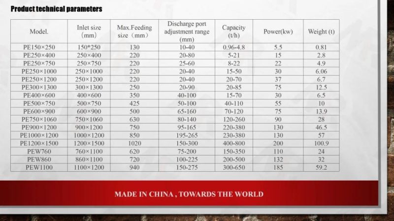 Granite Riverstone Basalt Quarry Crushing and Mining Stone Jaw Crusher