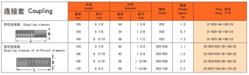 Coupling Sleeve for Extension Drill Rod R25