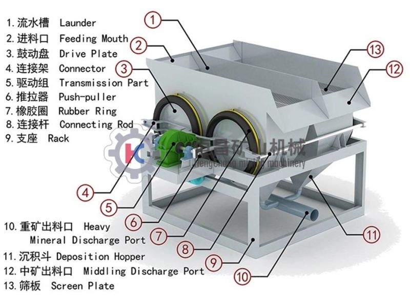 Gravity Separator Gold Tin Tungsten Diamond Mineral Jig Washer Separation Equipment