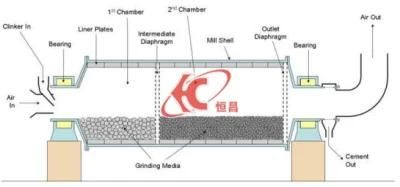 Hot Style Highly Efficient Energy Saving Limestone Ball Mill