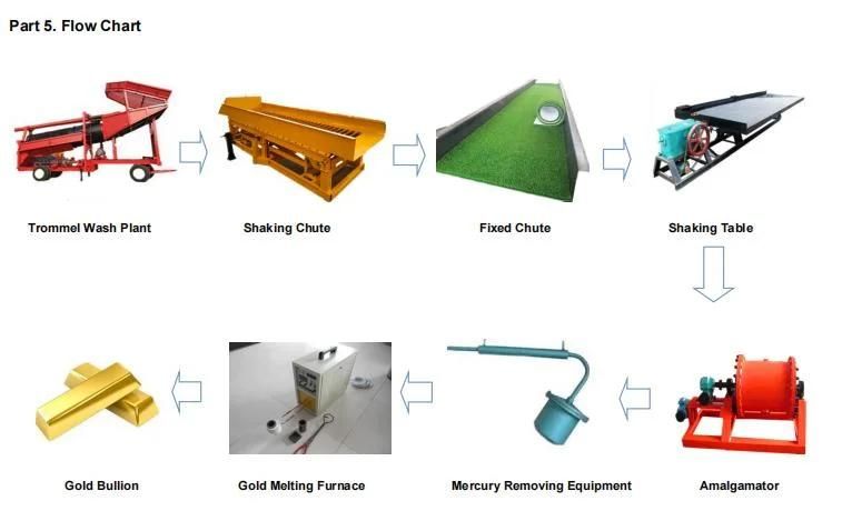 Gold Washing Machine Gold Mining Machine Gold Trommel Screen Scale Gold Mining Processing Equipment