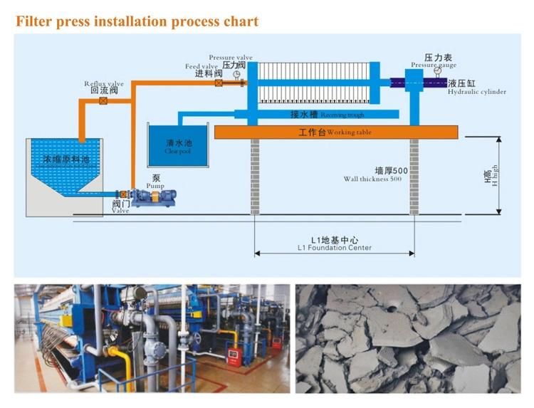Hydraulic Filter Press Frame Filter Press Plate Filter Press Machine