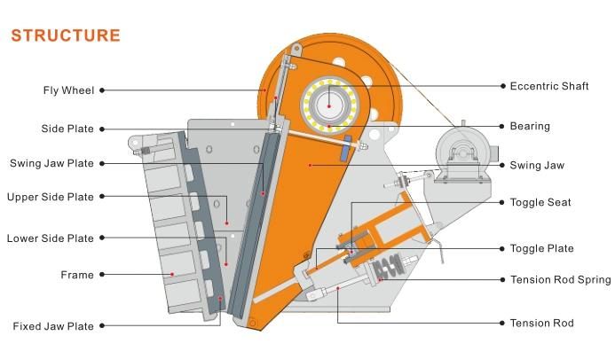 Quotation for 100tph Low Price Stone Jaw Crusher (JC80)
