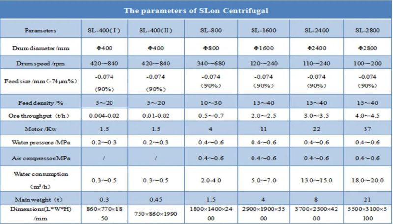 Best Selling Slon Centrifugal Separator for Tin Ore Processing