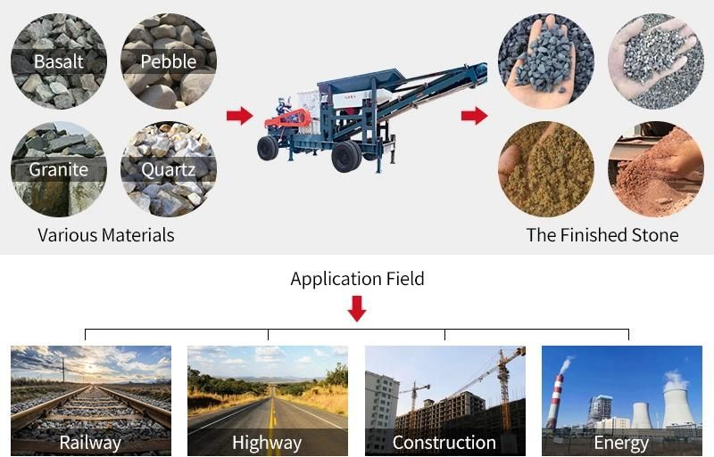 Stone Small Hammer Jaw Crushing Impact Plant Cone Mill Mine Ore Granite Remote Line Mobile Sand Making Crusher Machine for Sale