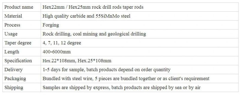 Maxdrill 12 Degree Tapered Drill Rod