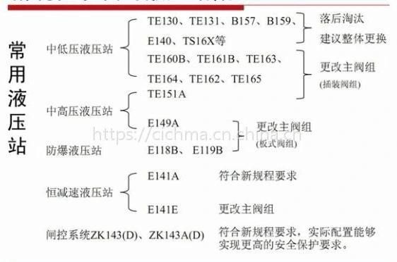 Hydraulic Pump/Hydraulic Station Mining Equipment Part