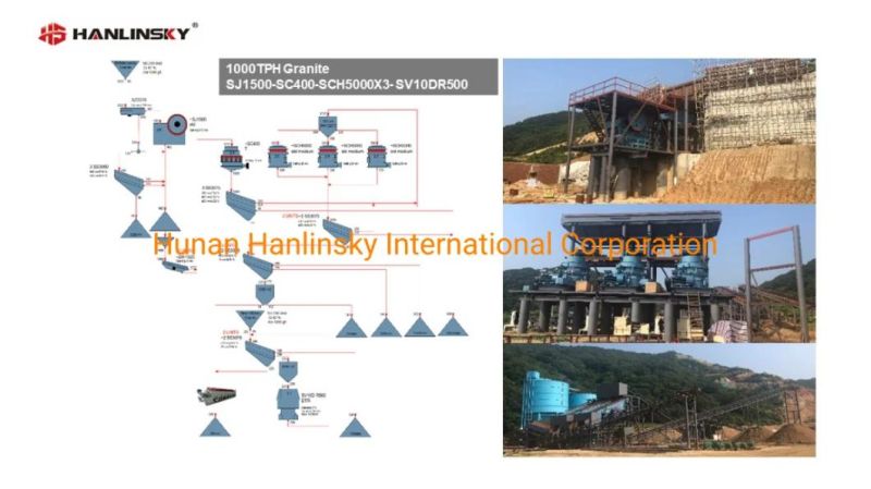 SC Series SG Series and SCH Series Cone Crusher