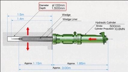 Mining Equipment Electric Diesel Hydraulic Rock Splitter Machine