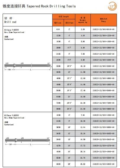 12 Degree High Quality Tapered Drill Steel Rod for Mining