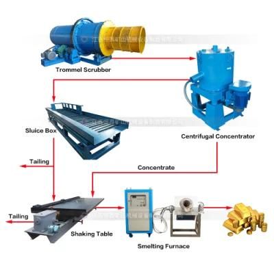 Fiber Glass 6-S Concentrating Gold Separator Mining Equipment Shaking Table