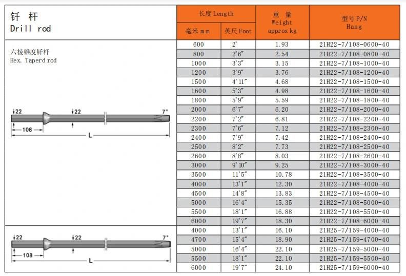 7 Degree Taper Rock Rod Drill Rod with High Quality
