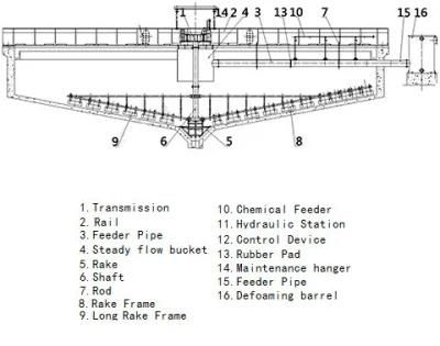 Hydraulic Motor Driving Center Thickener