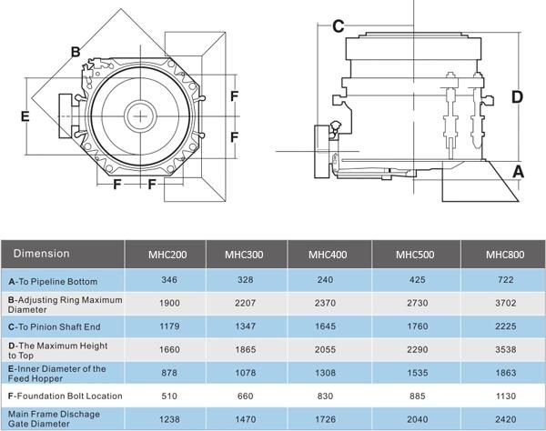 Hot Sale Multi/Single Cylinder Hydraulic Cone Crusher Price for Secondary & Fine Crushing