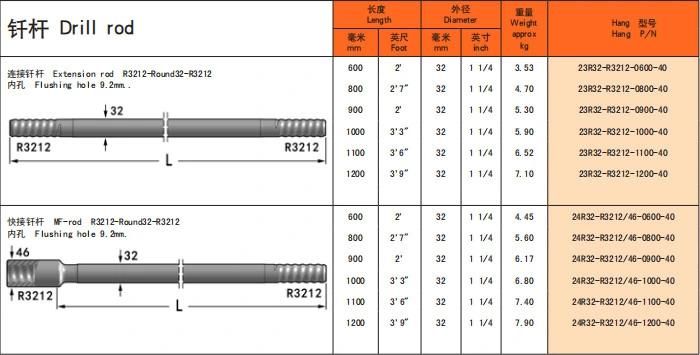 Mf / mm Thread Extension Rock Drill Rods / Speed Rods Hl38