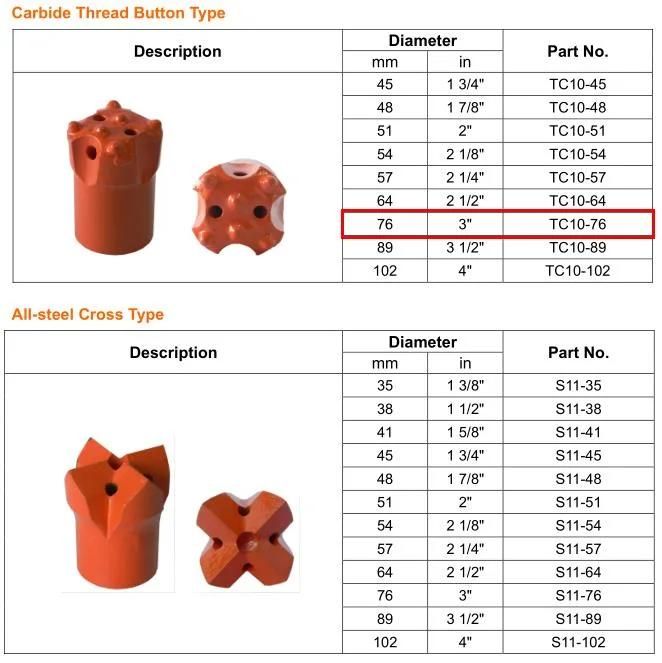 Maxdrill Taphole Drilling Carbide Thread Button Bit