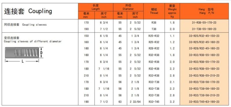 Rock Drill Coupling Sleeves for Top Hammer