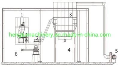 Powder Coating Machine for Calcium Carbonate Powder/Talc Power/Clay Powder