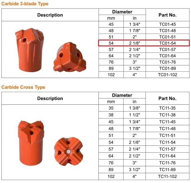 Maxdrill Taphole Drilling Bit 54mm