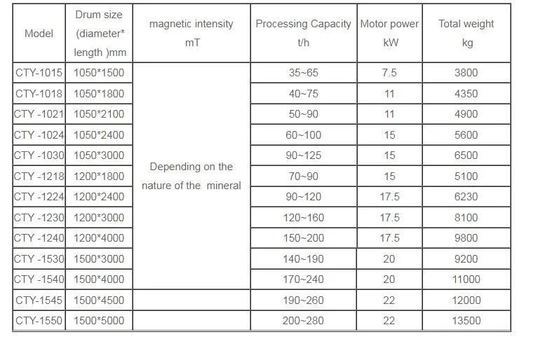 Series Cty Wet Permanent Magnetic Pre-Separator