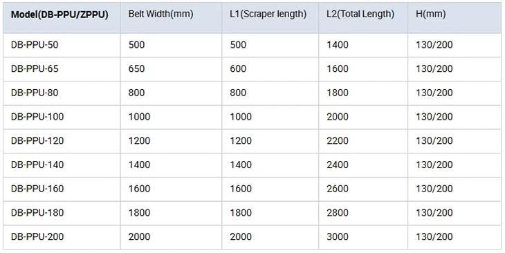 Polyurethane Secondary Belt Conveyor Scraper
