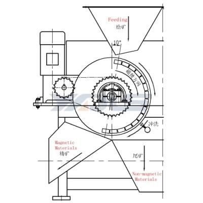 Permanent Magnetic Drum Separator Dry Type