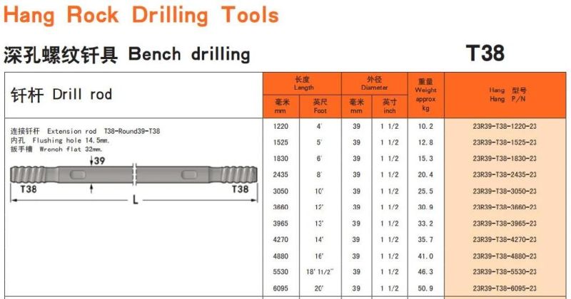 Factory Supplier of Bench Rock Drilling T38 Extension Rod