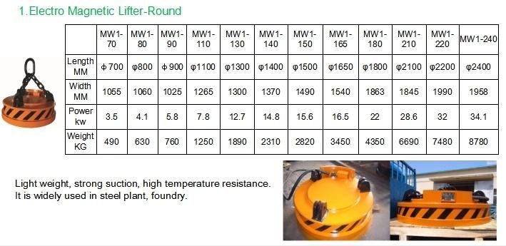 Electromagnetic Lifter Manufacturer in China, Automatic Lifting Magnets, Electromagnet