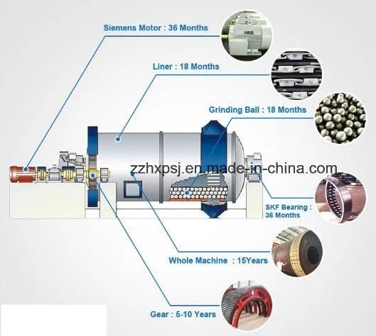 Dry and Wet Type Quartz Ball Mill