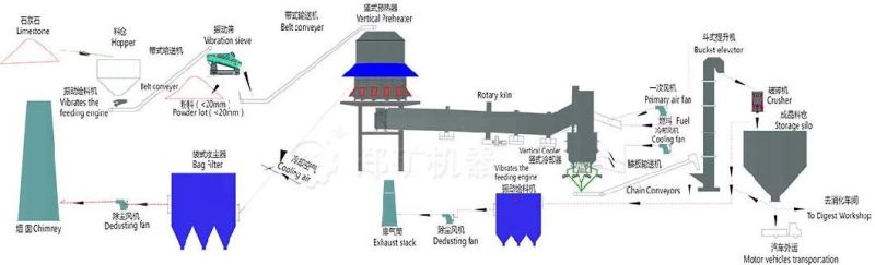 Competitive Environmental Protection Small Active Lime Plant Machinery Factory
