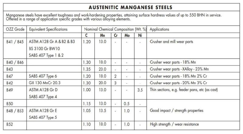 HP Cone Crusher Mantle and Concave Bowl Liner