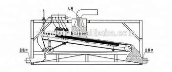 High Gradient Magnetic Minerals Separator Lithium Ore Beneficiation Line