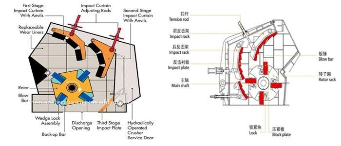 Stone Crusher PF-1210 Coal Impact Crusher with Competitve Price