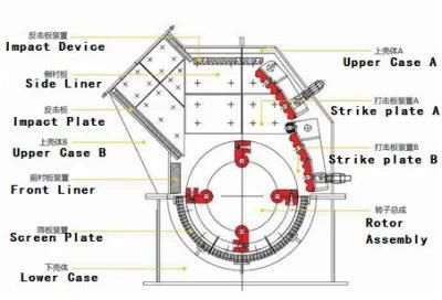 Hammer Crusher