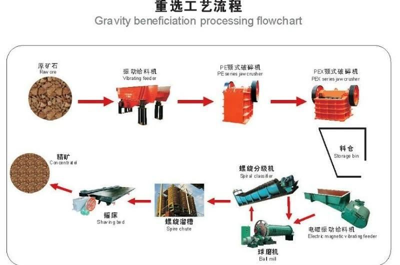 Ll Series Spiral Chute Chromite Zircon Hematite Ore Separator Machine