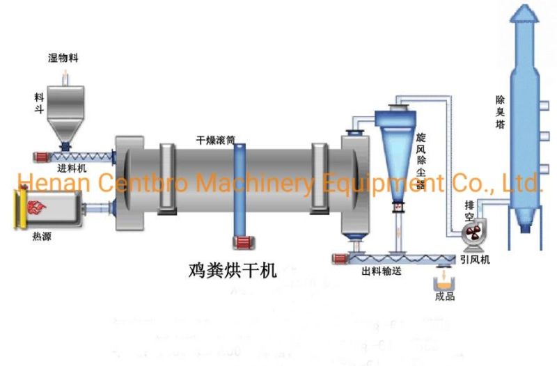 Outstanding High Performance Factory Feldspar Dryer for Sale