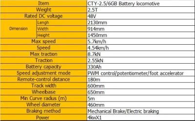 Battery Locomotive
